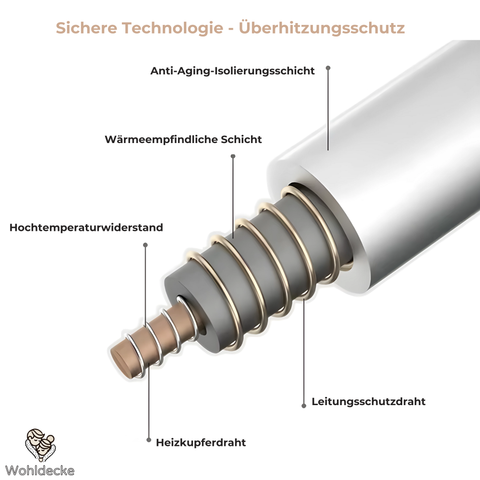 Weiche große Sherpa-Heizdecke - 9 Wärmestufen