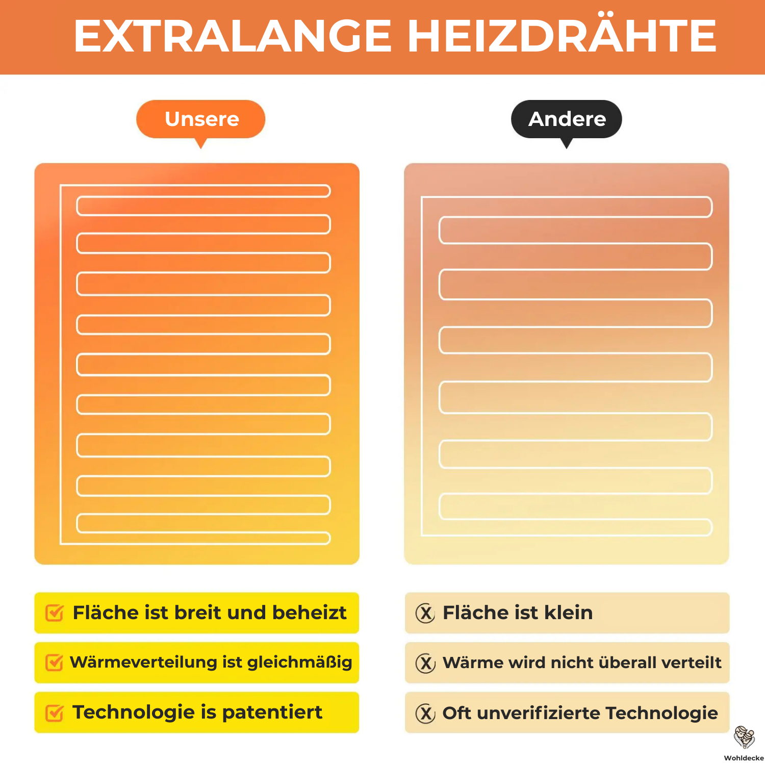 elektrische heizdecke wie funktioniert das : vergleich