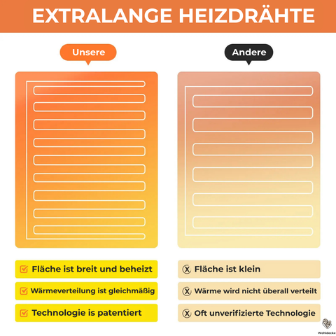 elektrische heizdecke wie funktioniert das : vergleich