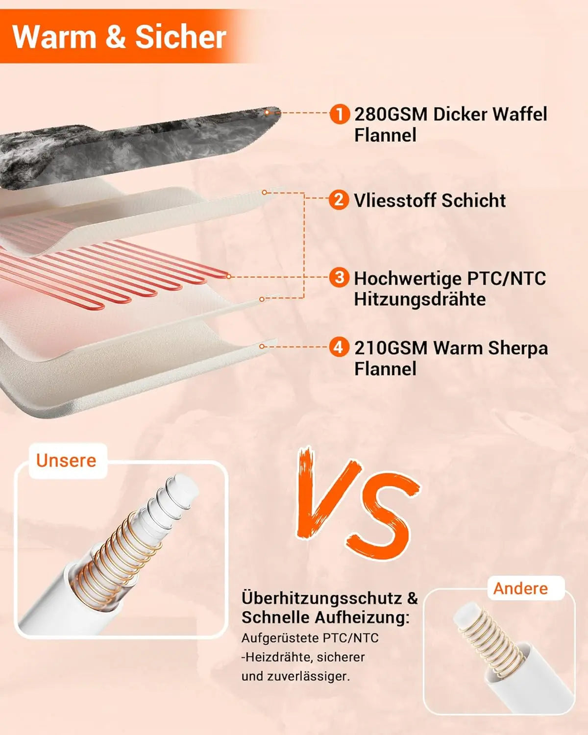 elektrische-heizdecke-sherpa-heizdraehte