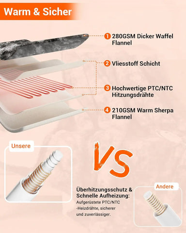 elektrische-heizdecke-sherpa-heizdraehte