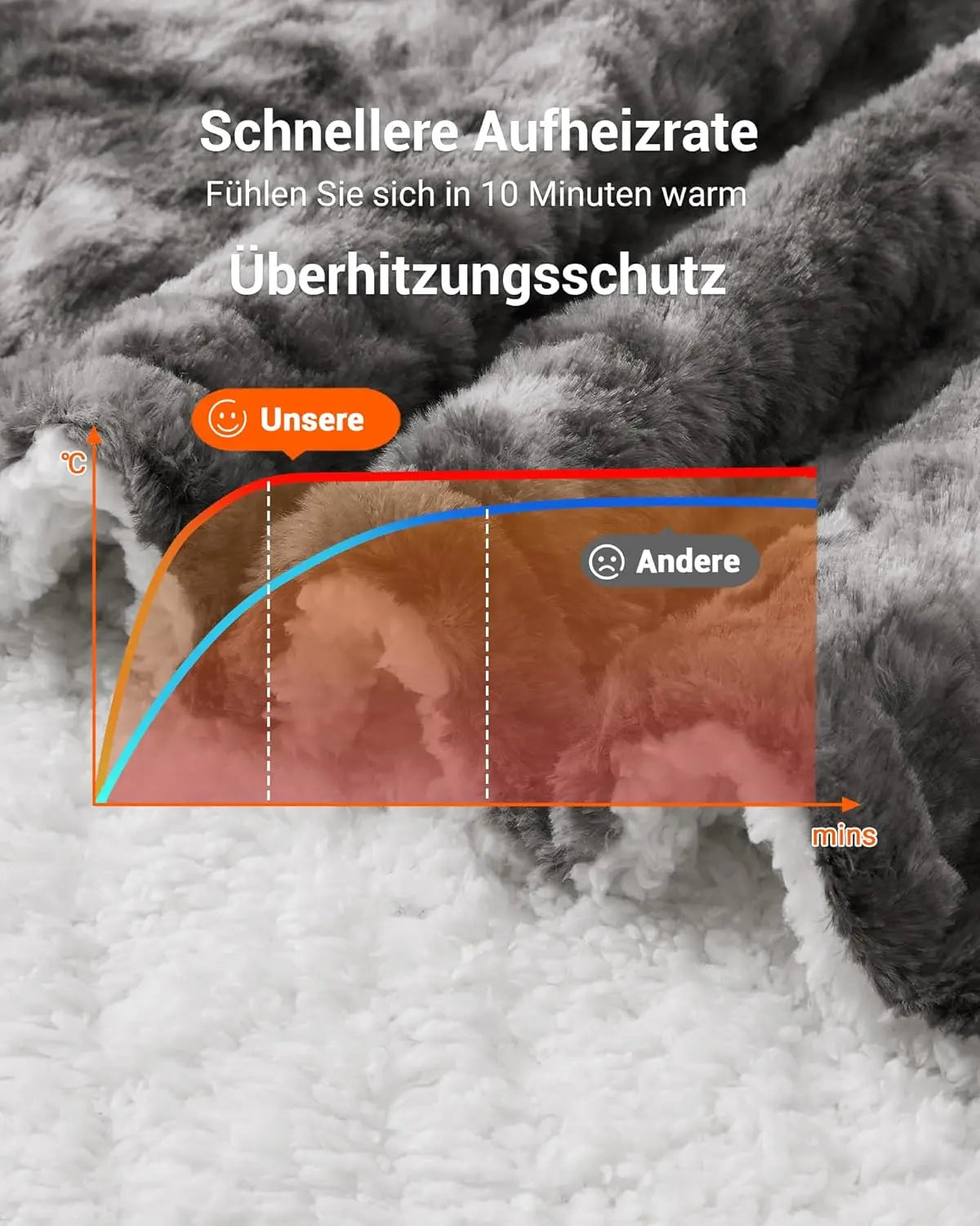 Kuschelige Sherpa-Fleece Unterseite der Heizdecke